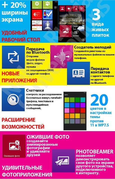 wp782 Как установить обновление Windows Phone 7.8?